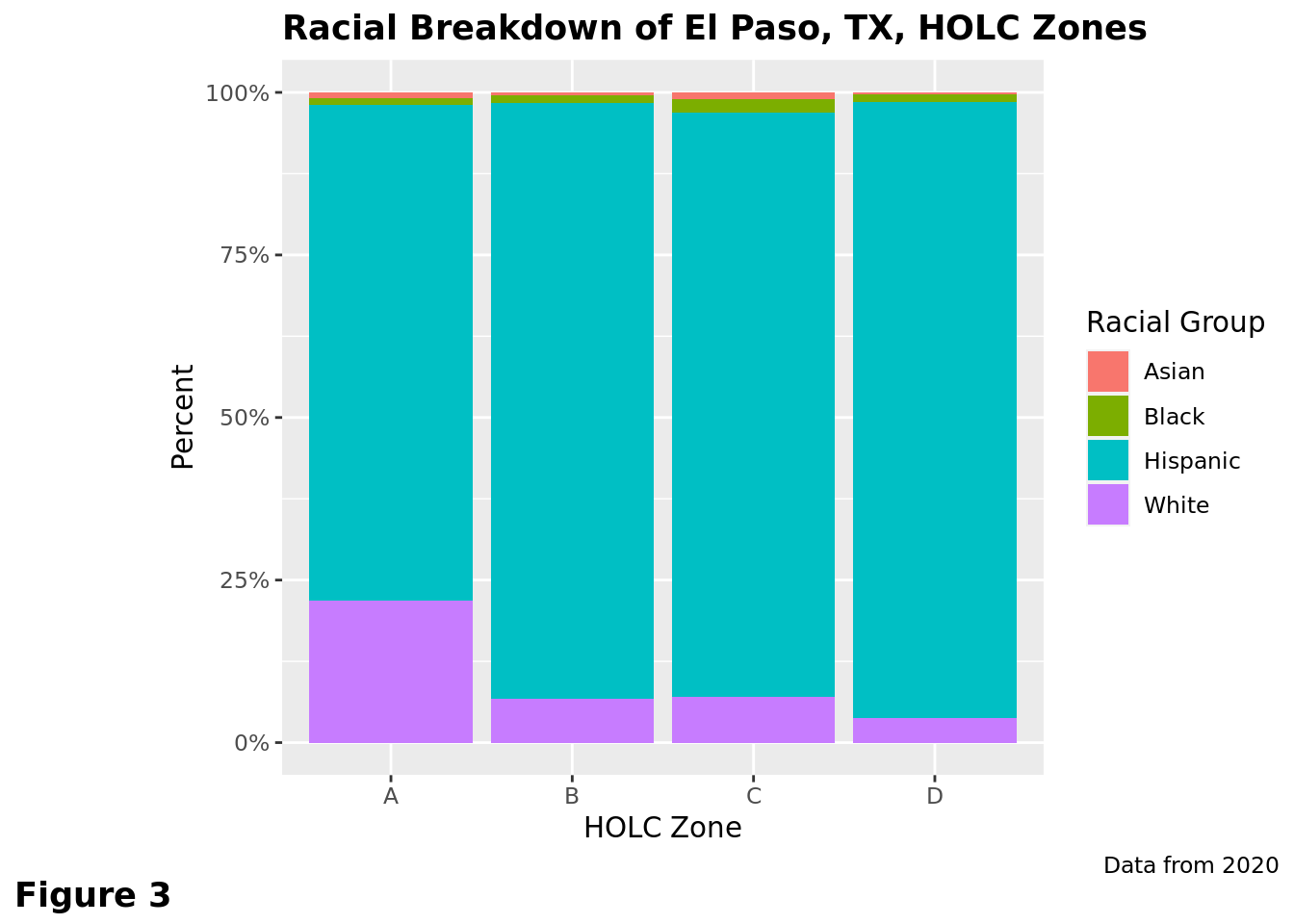 The Power of Investment: The Spatial Variation of Racially ...
